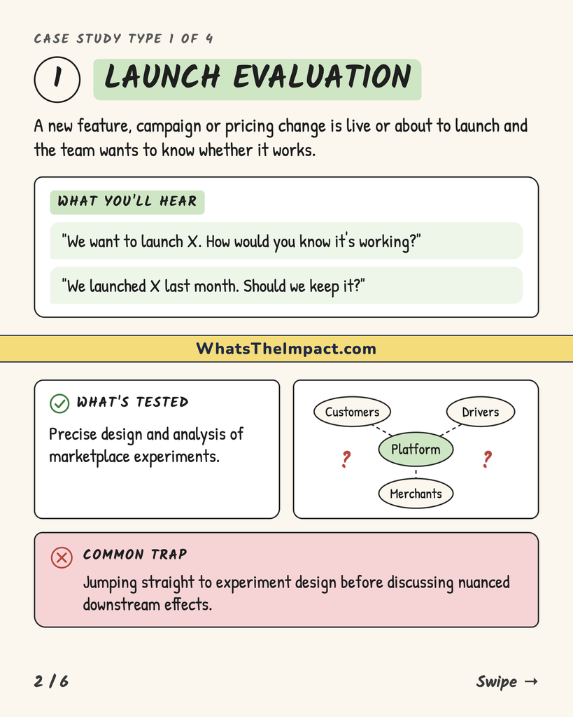 Case study type 1, launch evaluation. You hear "We want to launch X, how would you know it's working?" It tests precise design and analysis of marketplace experiments, and the common trap is jumping to experiment design before discussing downstream effects.