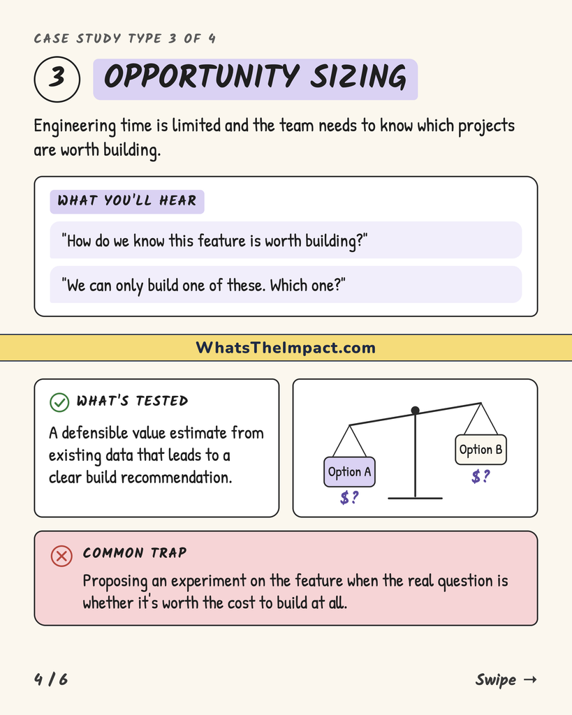 Case study type 3, opportunity sizing. You hear "How do we know this feature is worth building?" It tests a defensible value estimate from existing data, and the common trap is proposing an experiment when the real question is whether the build is worth its cost.