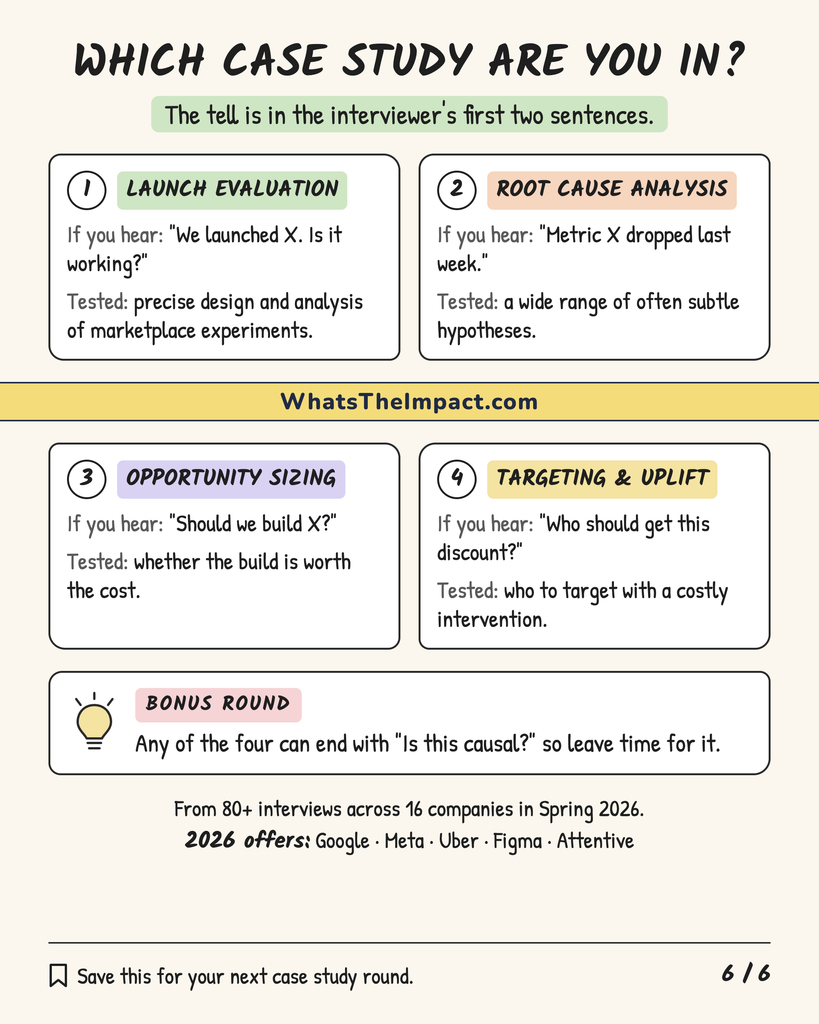 Cheat sheet for telling which of the four case study types you are in from the interviewer's first two sentences, plus a bonus round: any of the four can end with "Is this causal?"